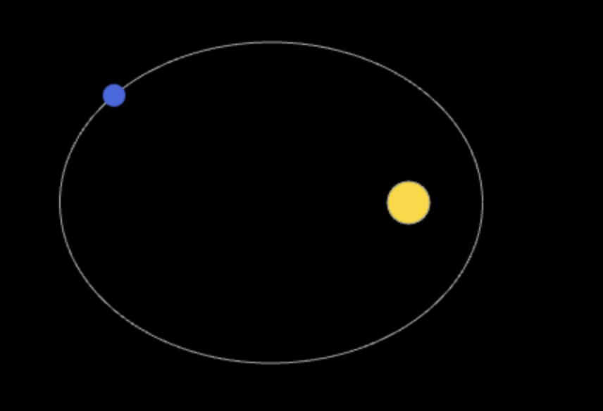 Kepler's Laws Simulation